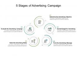 5 stages of advertising campaign