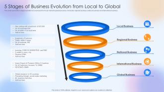 5 Stages Of Business Evolution From Local To Global