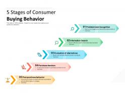 5 Stages Of Consumer Buying Behavior