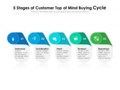 5 stages of customer top of mind buying cycle
