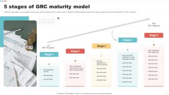 5 Stages Of GRC Maturity Model