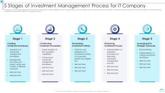 5 Stages Of Investment Management Process For IT Company