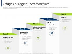 5 stages of logical incrementalism adaption m2071 ppt powerpoint presentation show template