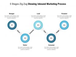 5 Stages Zig Zag Showing Inbound Marketing Process
