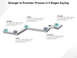 5 Stages Zig Zag Strategy Management Process Development Analysis