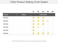 5 star product rating chart system