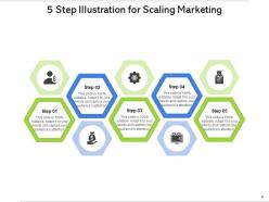 5 step accounting efficiency scaling marketing management project
