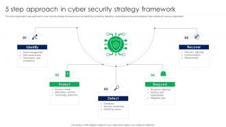 5 Step Approach In Cyber Security Strategy Framework