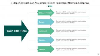 5 Step Approaches Ppt Visual Aids Infographic Template Perform Gap Analysis