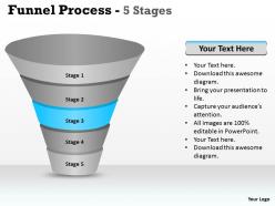 5 step business funnel process diagram