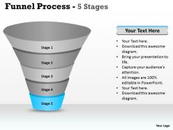 5 step business funnel process diagram