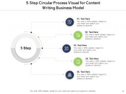 5 step circular process business model narrative branding marketing change