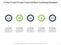 5 step circular process business model narrative branding marketing change