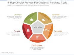 5 step circular process for customer purchase cycle ppt slide