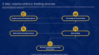 5 Step Cryptocurrency Trading Process
