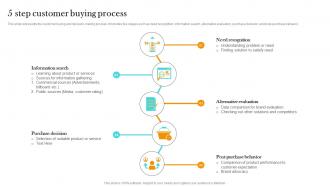 5 Step Customer Buying Process