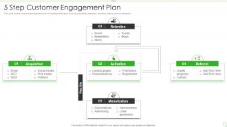 5 Step Customer Engagement Plan