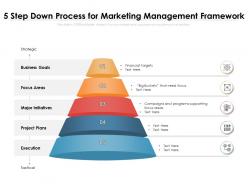 5 Step Down Process For Marketing Management Framework