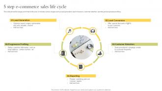 5 Step Ecommerce Sales Life Cycle