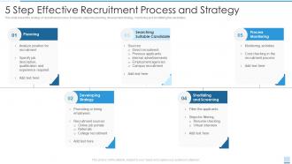 5 Step Effective Recruitment Process And Strategy
