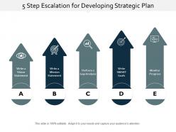 5 Step Escalation For Developing Strategic Plan