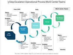 5 Step Escalation Operational Process Work Centre Teams