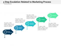 5 step escalation related to marketing process