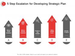 5 Step Escalation Vision Statement Perform Analysis Monitor Progress