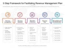 5 step framework for facilitating revenue management plan