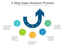 5 step gaps analysis process