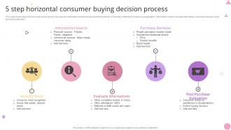 5 Step Horizontal Consumer Buying Decision Process