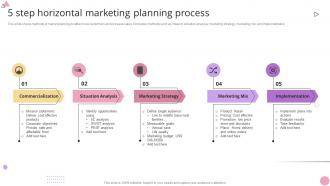 5 Step Horizontal Marketing Planning Process