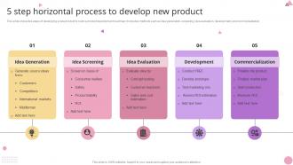 5 Step Horizontal Process To Develop New Product