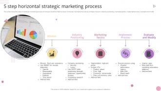 5 Step Horizontal Strategic Marketing Process