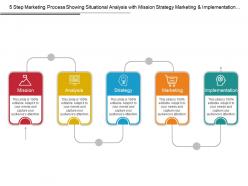 5 step marketing process showing situational analysis with mission strategy marketing and implementation