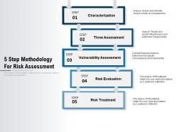 5 step methodology for risk assessment