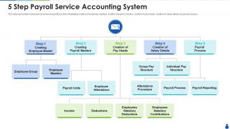5 step payroll service accounting system