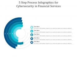5 Step Process For Cybersecurity In Financial Services Infographic Template