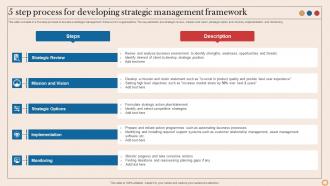 5 Step Process For Developing Strategic Management Framework