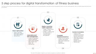 5 Step Process For Digital Transformation Of Fitness Business