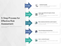 5 step process for effective risk assessment