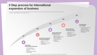 5 Step Process For International Expansion Of Business