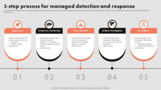 5 Step Process For Managed Detection And Response