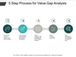 5 step process for value gap analysis