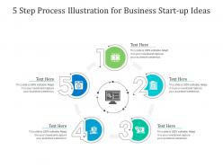 5 step process illustration for business start up ideas infographic template