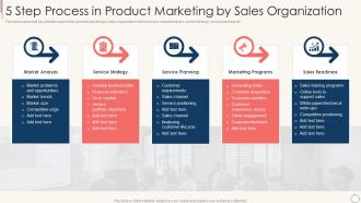 5 Step Process In Product Marketing By Sales Organization