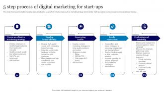 5 Step Process Of Digital Marketing For Start Ups