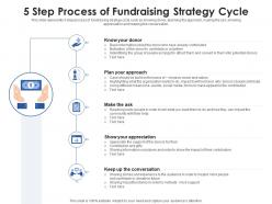 5 Step Process Of Fundraising Strategy Cycle