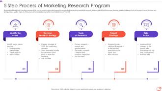 5 Step Process Of Marketing Research Program