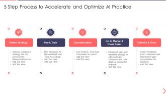 5 Step Process To Accelerate AI Playbook Accelerate Digital Transformation